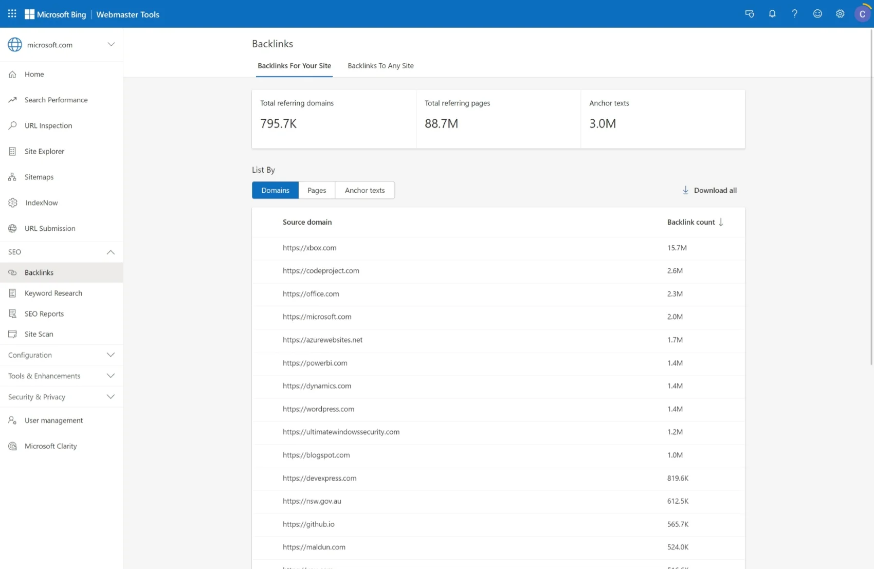 Bing Webmaster SEO Paneli Kurulumu ve Araçları