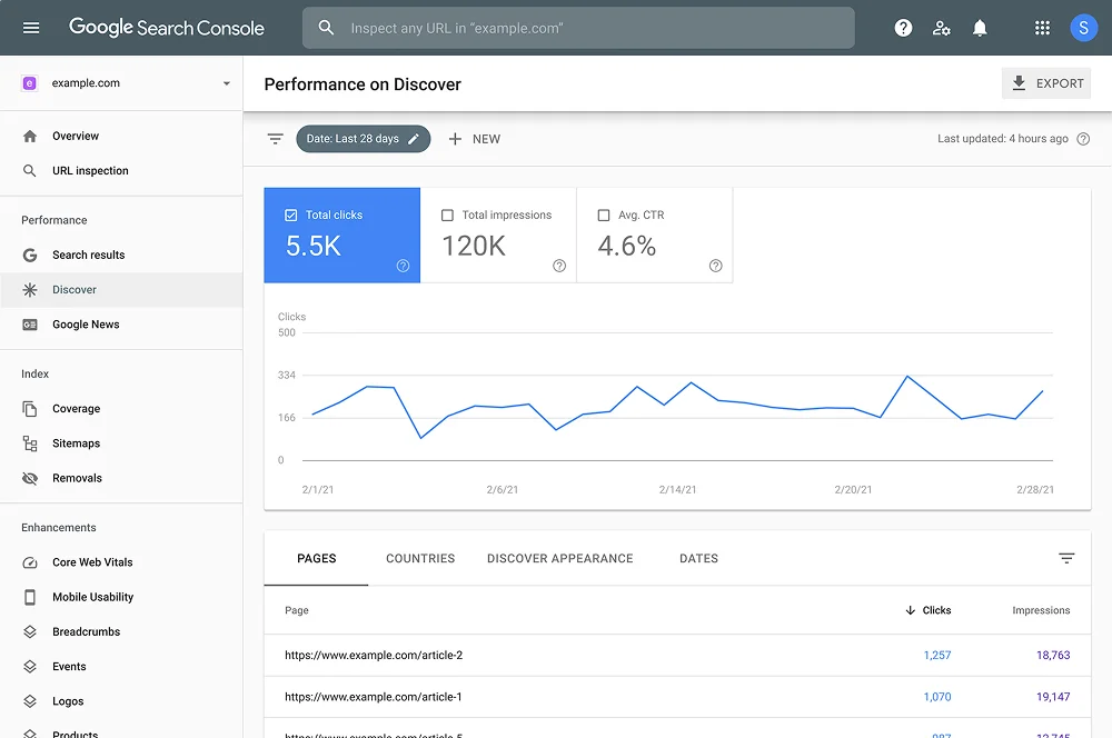 E-Ticaret SEO ölçümü: Google Search Console performans raporu